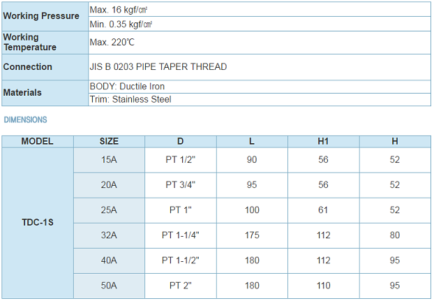 Thông số kĩ thuật của bẫy hơi đồng tiền yooyoun